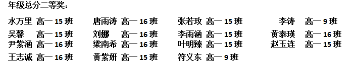 不負(fù)光陰，砥礪前行—— 高一年級(jí)期中考試表彰大會(huì)
