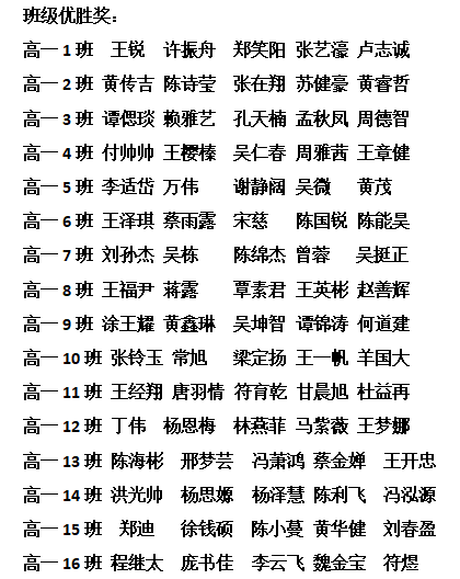 不負(fù)光陰，砥礪前行—— 高一年級(jí)期中考試表彰大會(huì)