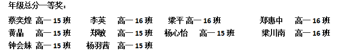 不負(fù)光陰，砥礪前行—— 高一年級(jí)期中考試表彰大會(huì)