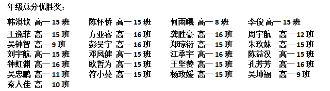不負(fù)光陰，砥礪前行—— 高一年級(jí)期中考試表彰大會(huì)