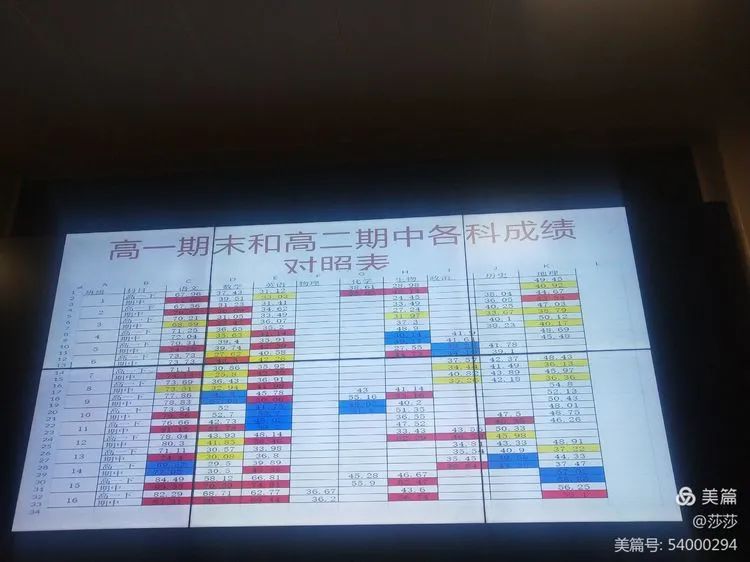 【校園動(dòng)態(tài)】考而析得失，思而明未來——高二年級(jí)期中考試分析會(huì)