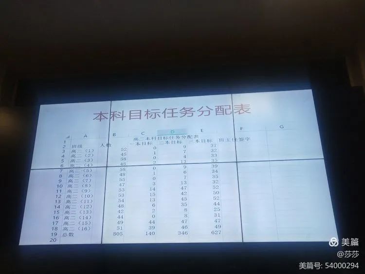 【校園動(dòng)態(tài)】考而析得失，思而明未來——高二年級(jí)期中考試分析會(huì)