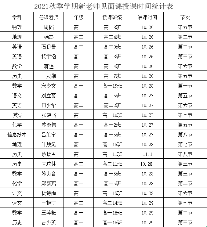 【教師風(fēng)采】賽課磨礪促花開，三尺講臺(tái)展風(fēng)采——?？邳S岡金盤高級中學(xué)教師賽課活動(dòng)